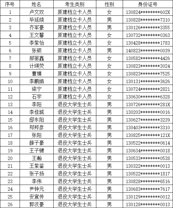 bat365正版唯一官网 关于2026年普通专升本考生报名资格的公示