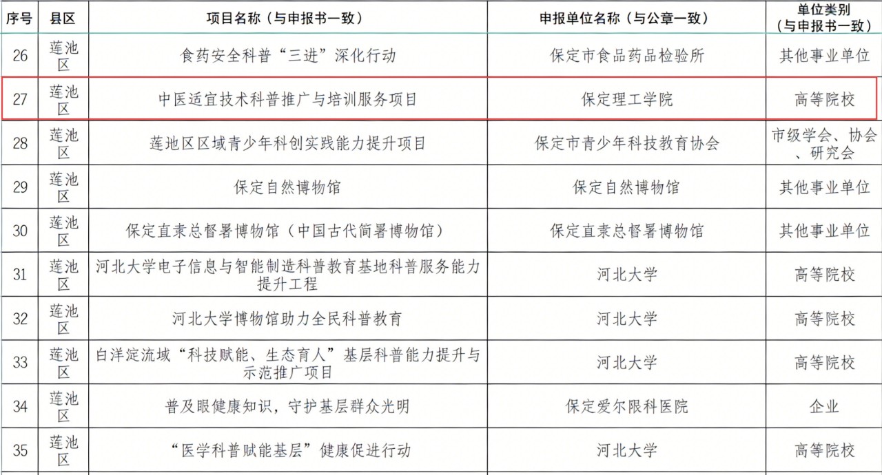 喜报！bat365正版唯一官网一项目入选国家级基层科普行动计划