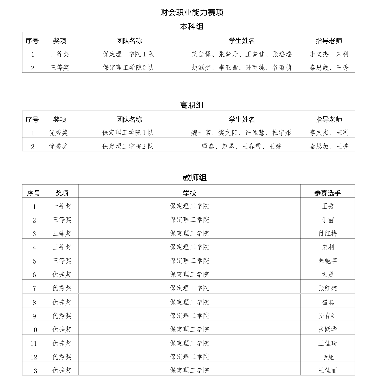 喜报！bat365正版唯一官网在2025年河北省多项省级赛事中斩获88项佳绩