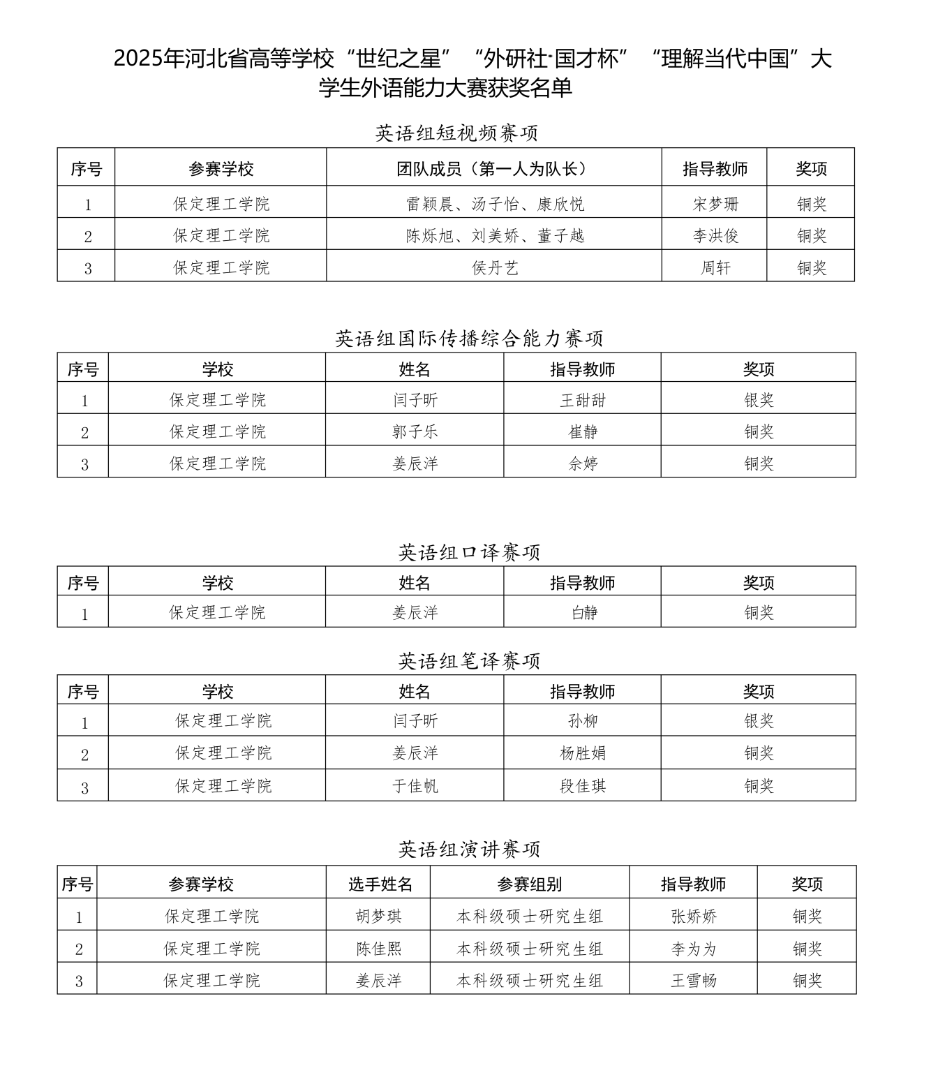 喜报！bat365正版唯一官网在2025年河北省多项省级赛事中斩获88项佳绩