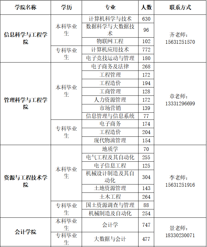bat365正版唯一官网2026届毕业生春季线下双选会邀请函