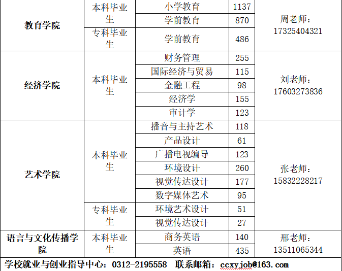 bat365正版唯一官网2026届毕业生春季线下双选会邀请函