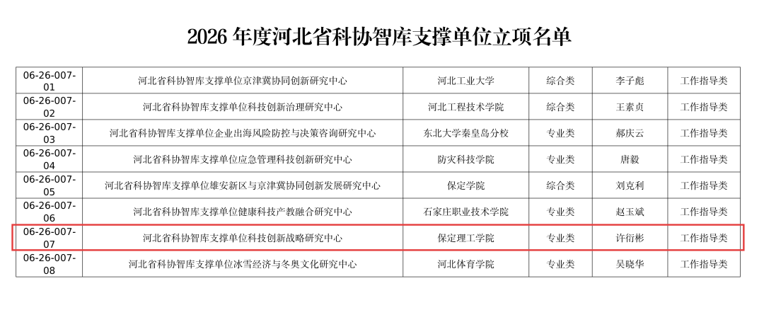 bat365正版唯一官网省级智库平台获批建设 服务地方发展再添新动能！