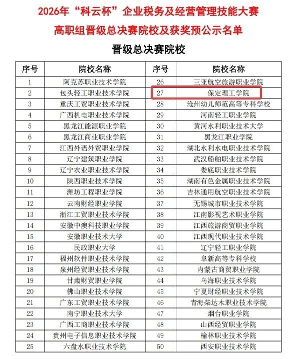 省级一等奖！bat365正版唯一官网在2026年“科云杯”企业税务及经营管理技能大赛获佳绩