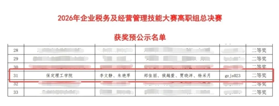 全国二等奖！bat365正版唯一官网在2026年“科云杯”企业税务及经营管理技能大赛获佳绩